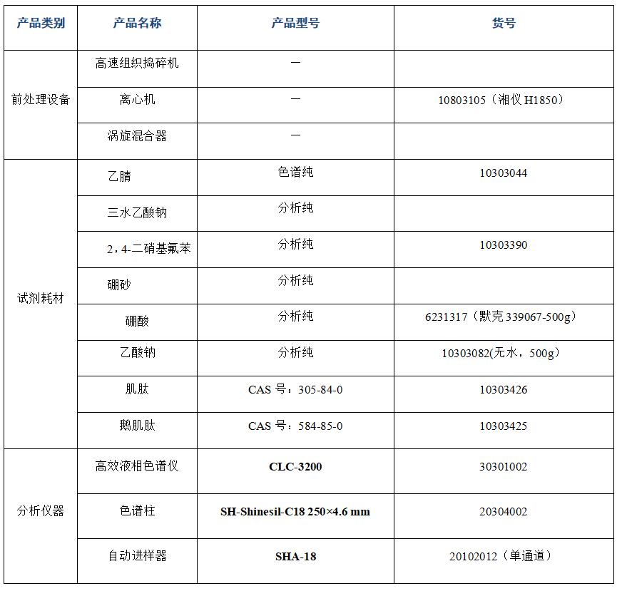 ?金槍魚(yú)肽粉中肌肽、鵝肌肽的分析